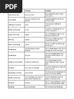 Common Phrasel Verb List