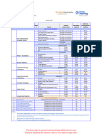 PGP-DSBA-UTA-Oct'23 - 28th October - Delivery Schedule