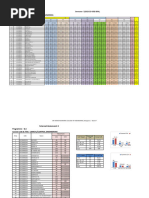 CO PO Attainment