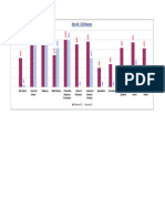 Site 46 - Division Wise %