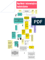 Mapa Mental - Instrumentação