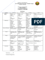 Skit Rubric