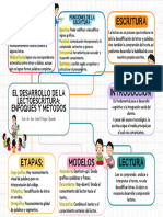 Grafico Mapa Conceptual Moderno Multicolor - 20240707 - 061033 - 0000