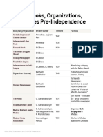 Notes Books Organizations and Parties Pre-Independence