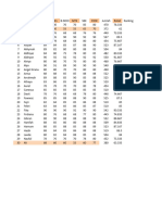 Daftar Nilai SD KLS 1-A