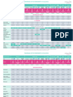 Panorama SCPI de Rendement 2022