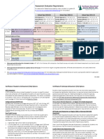 2018-19 State Assessment Grad Req and Accty Matrix NWESD 9-3-18