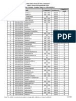 TNAU UG Ranklist Academic 2024