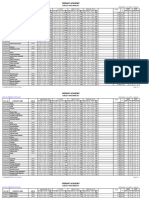 Result SSC-CGL - 2022066