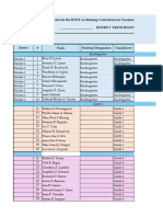 List of SBTT Participants Sibulan 1 2 NOHS