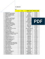 Data Base Tes Pt. DNP 13 April 24