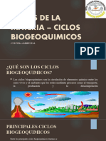 Ciclos de La Materia - Ciclos Biogeoquimicos