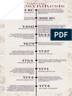 Photosynthesis Timeline