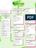 Mapa Conceptual Farmacología