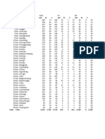 Data Sekolah Kab. Bogor - Dapodikdasmen