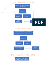 TSD Flowchart