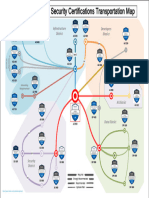 Microsoft Azure Certifications Map