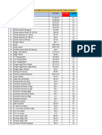 List Raya Mula PG Store Loose and Peti (2024)