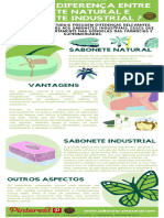 Sabonete Artesanal Vs Sabonete Industrial