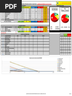 Painel de Evolução de Revisão Entressafra-2024-2025-I - Quinzena - Junho - 85 Dias