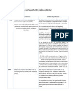 Hitos en La Evolución Medioambiental: Año Hecho Histórico Ámbito de Pertinencia