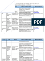 SectorHidrocarburosEnergías Actualizado