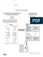 Process Gap