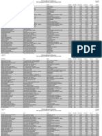 Funcionário Seção Função Admissão Horas Mês Salário Base Inss - Irrf Liquido Proventos