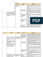 2° Grado - Programa Curricular