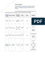 Table of Common Functional Groups