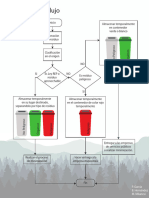 Anexo 3.1 Diagrama de Flujo