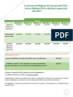 Determinacion Ptu