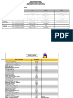 Programação Períodicos