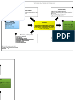 Proceso Producción