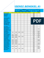 Maret Absensi Bengkel Kota Baru