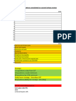 FPM Exam Questions Covered