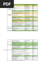 Detailed Workflow