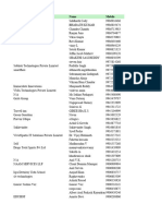 920K Indian B2B Database Samples