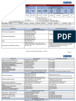 Savings Account Schedule of Charges - 01042022 - 05032022