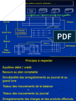 Fonctionnement Des Comptes en Comptabilité