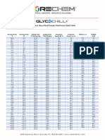 Freeze Point Chart GlycoChill Propylene Glycol Heat Transfer Fluid