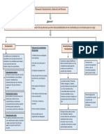 Trabajo de Mapa Conceptual