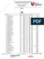 Ball Results