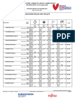 All-Around Results