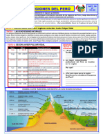 Sesion 16. Las 8 Regiones Naturales Del Peru