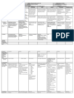 Q3 W7 D3 DLL - All Subjects 2