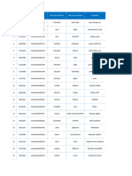 N° #Doc Formulario Apellido Paterno Apellido Materno Nombres