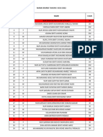 Class Ranking - Tahun 4