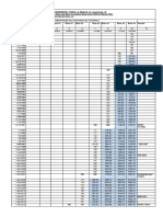 CPWD Delhi BUILDING COST INDEX CONVERSION TABLE March 2018