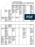 CRIM2 Table of Elements